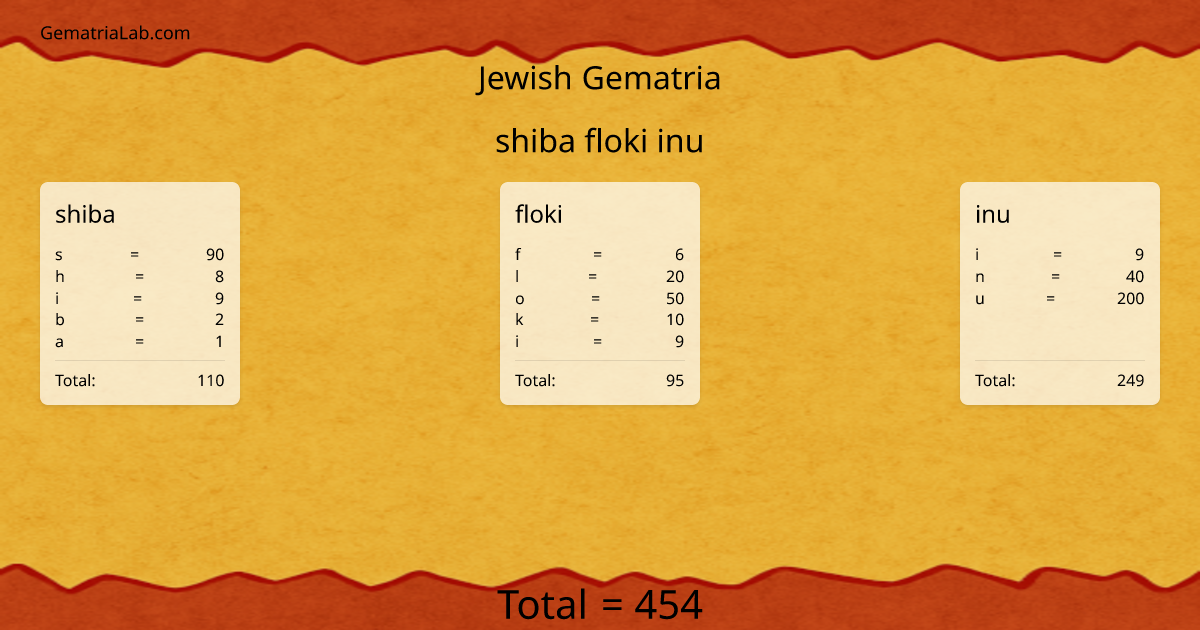 shiba floki inu in jewish Gematria